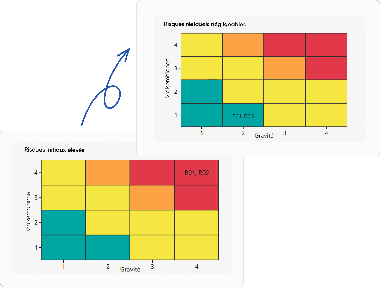Illustration d'évaluation des risques de réidentification des données anonymisées